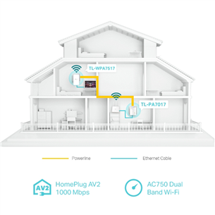 Võrgulaiendi adapter TP-Link AV1000 Powerline Wifi