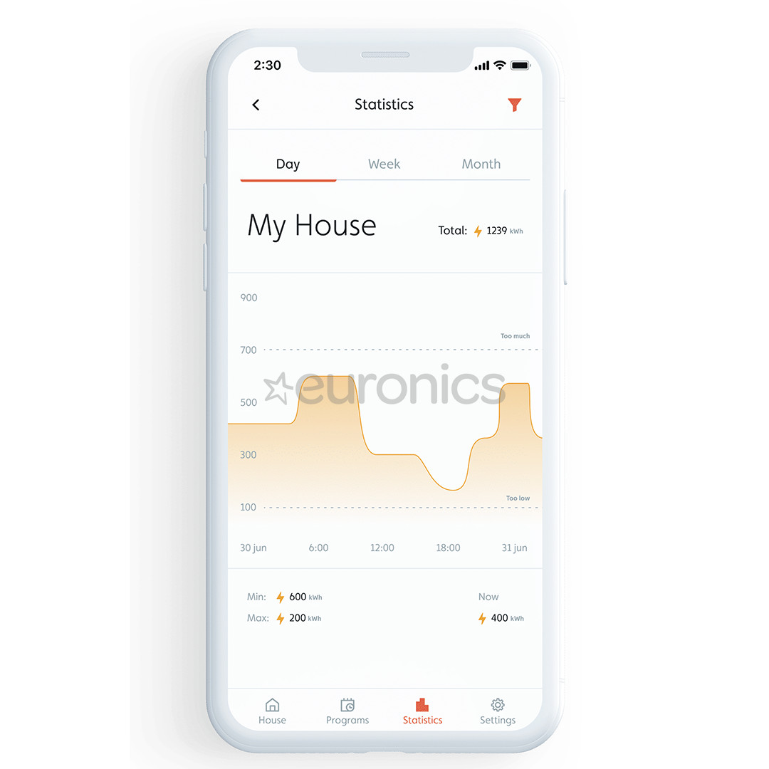 Mill Gentle Air WiFi, 1500 Вт, белый - Масляный радиатор