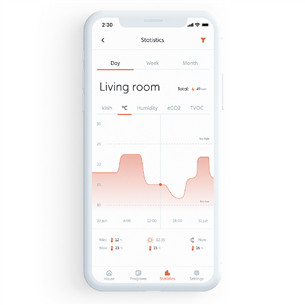Mill Gentle Air WiFi, 1500 Вт, белый - Масляный радиатор