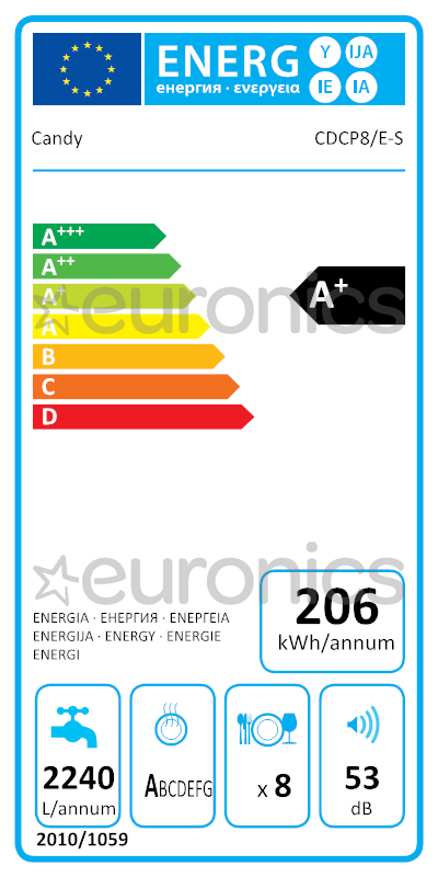 energy-label