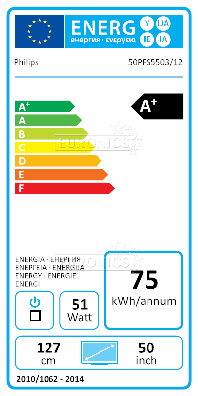 energy-label