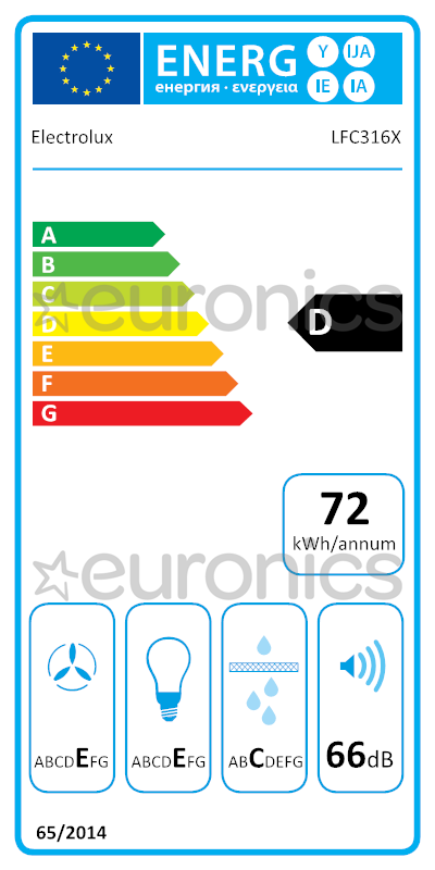 energy-label