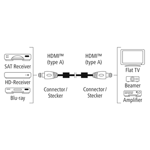 Hama Premium HDMI Cable with Ethernet, 1,5 м, черный - Кабель