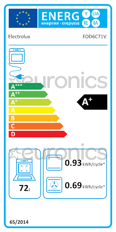 energy-label