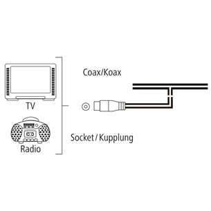 Hama Dipole, coax - Antenna