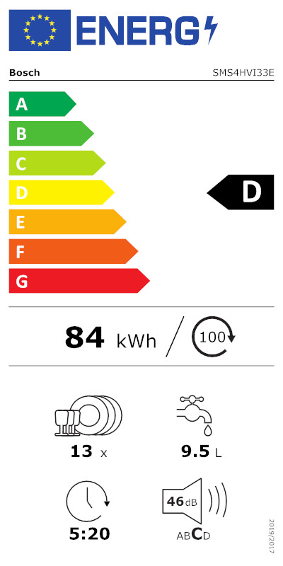 energy-label