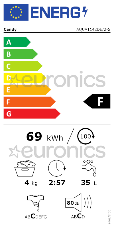 energy-label