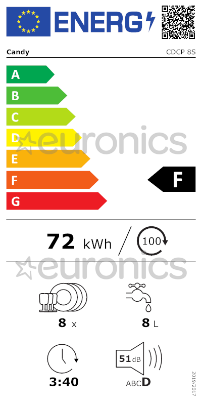 energy-label