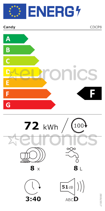 energy-label