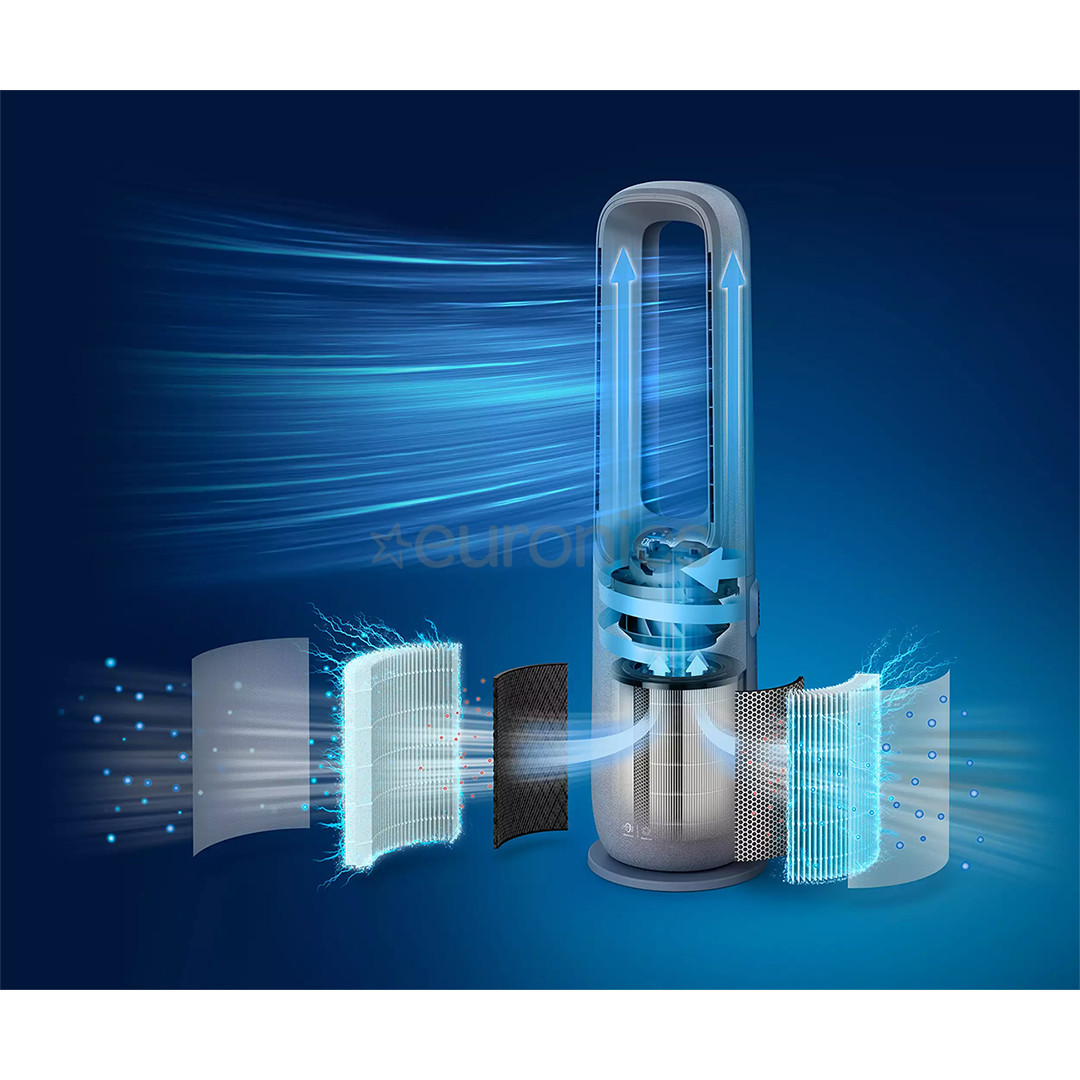 Philips Air Performer 7000, valge - Kaks-ühes Õhupuhastaja ja ventilaator