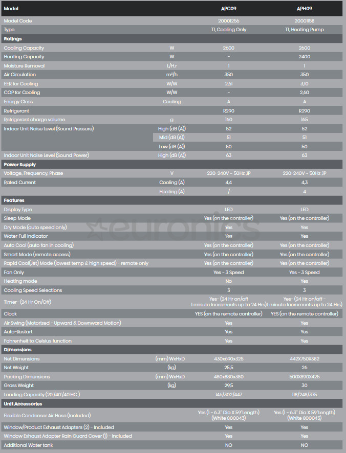 Hisense, 2600 W, white - Portable Air Conditioner