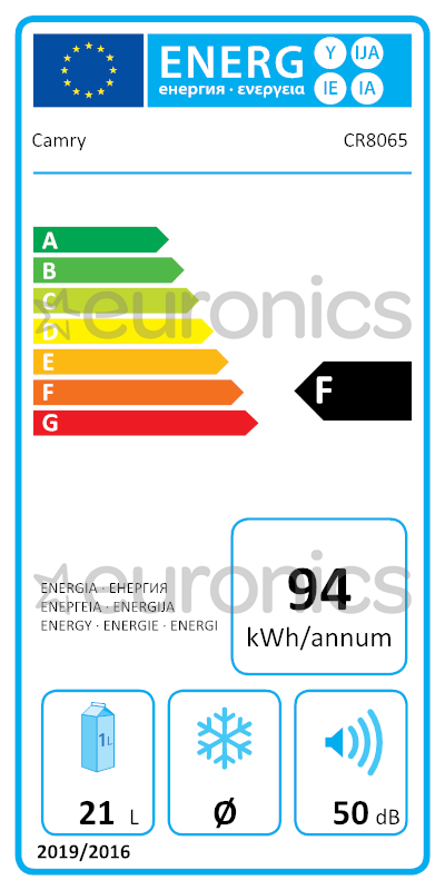 energy-label