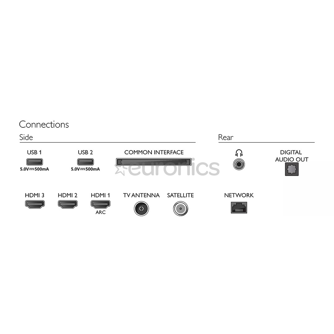 Philips PFS6808, 43'', Full HD, LED LCD, боковые ножки, черный - Телевизор