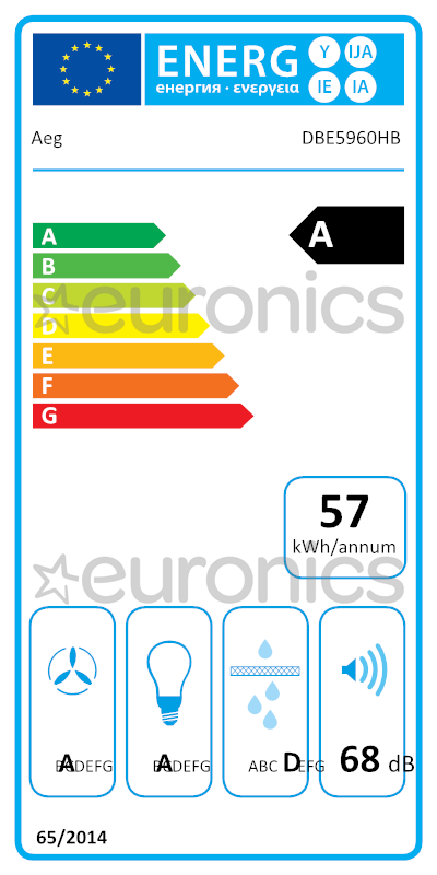 energy-label