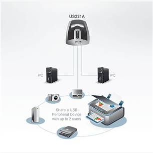 ATEN US221A, 2-Port USB 2.0 Peripheral Switch - KWM lüliti