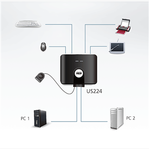 ATEN US224, 2 x 4 USB 2.0 Peripheral Sharing Switch - KWM lüliti