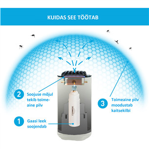 Sääsepeletaja Thermacell Halo Mini