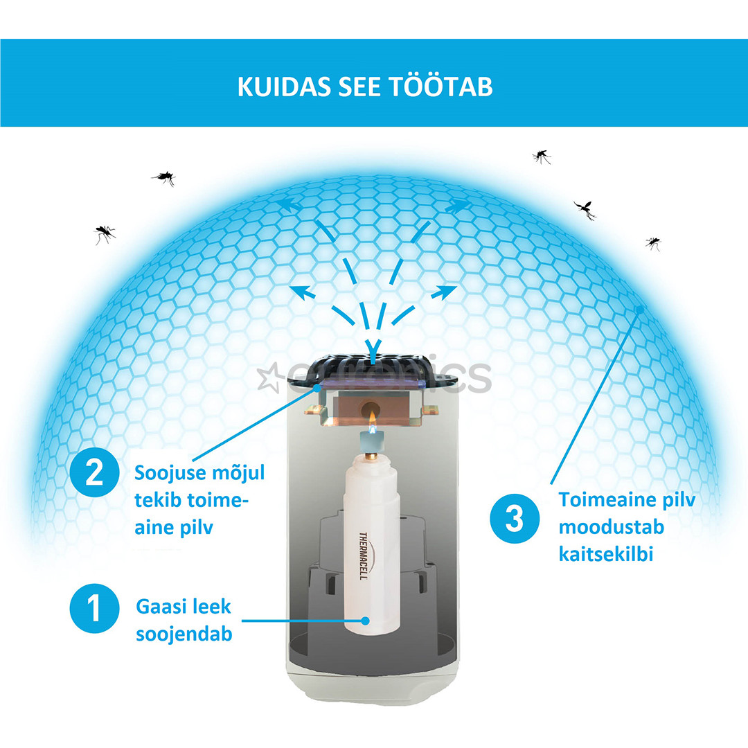 Sääsepeletaja Thermacell Halo Mini