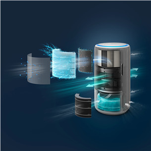 Philips PureProtect Water 3400 Seeria, valge - Kaks-ühes õhupuhasti-niisuti