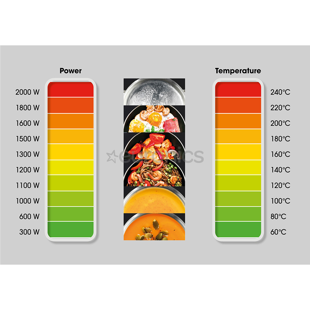 Hisense, 2000 W, must - Induktsioonlauapliit 1 keedualaga