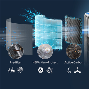 Philips, 3400 Series, HEPA NanoProtect - Фильтр для очистителя воздуха