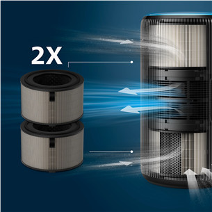 Philips, 4200 Series, HEPA NanoProtect, 2 pcs - Filter for air purifier