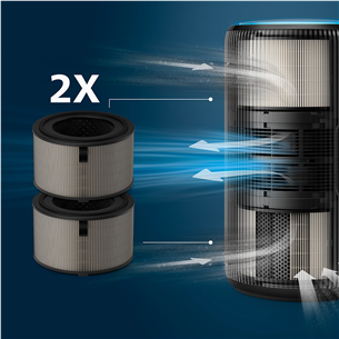 Philips, 4200 Seeria, HEPA NanoProtect, 2 шт. - Фильтр для очистителя воздуха