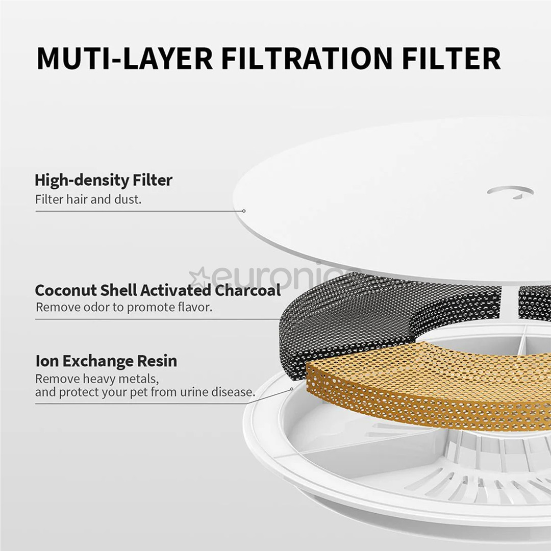 Petkit EverSweet 3 Pro, белый - Поилка для домашних животных