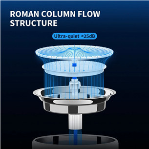 Petkit EverSweet 3 Pro, белый - Поилка для домашних животных