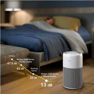 Philips PureProtect Quiet 2200 Series, белый - Очиститель воздуха