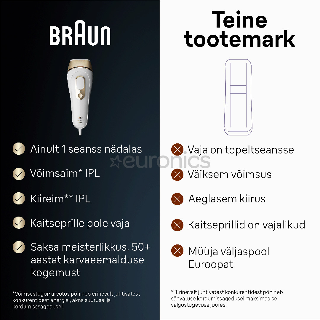 Braun Silk-expert Pro 5, valge/kuldne - IPL Fotoepilaator
