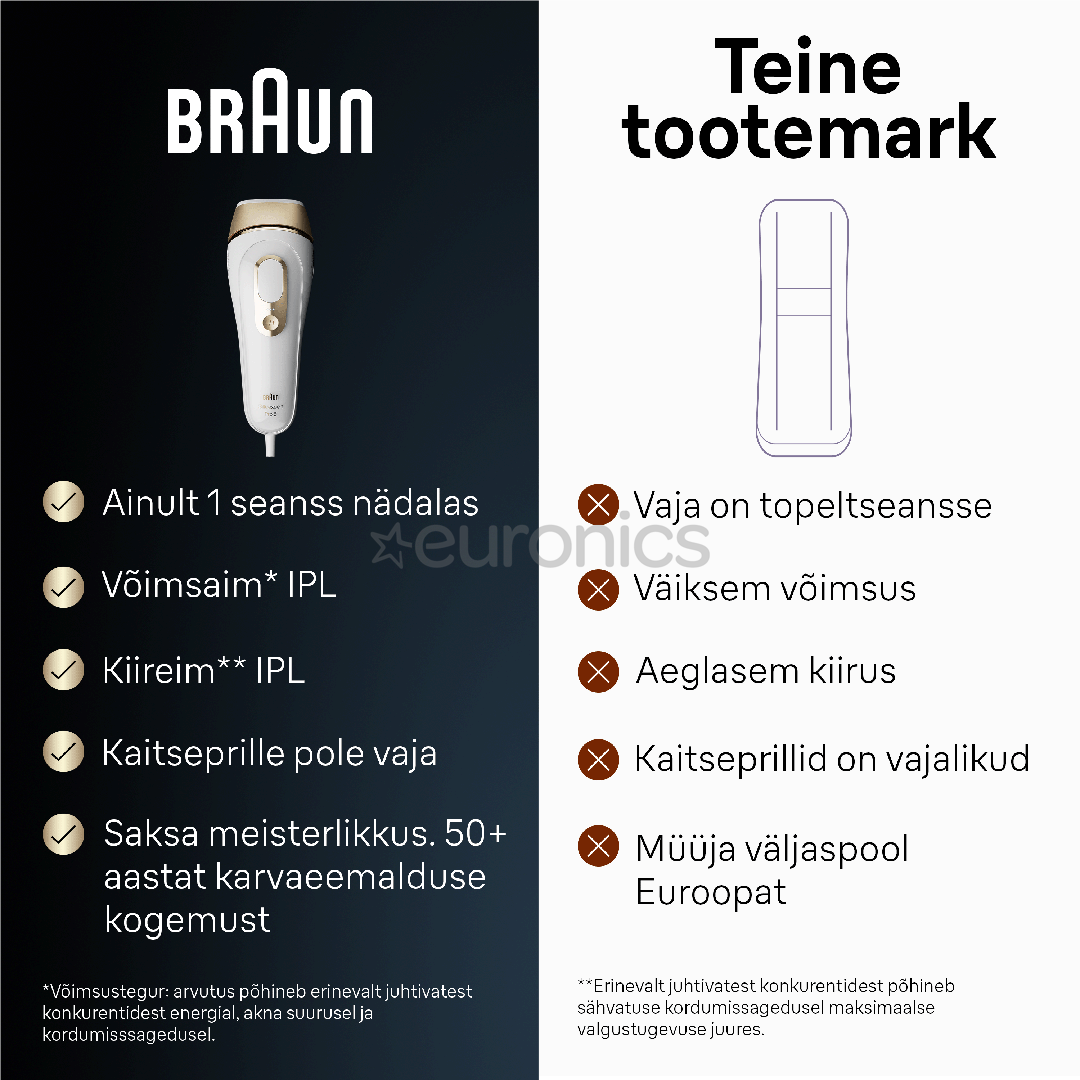 Braun Silk-expert Pro 5, белый/золотистый - Фотоэпилятор IPL