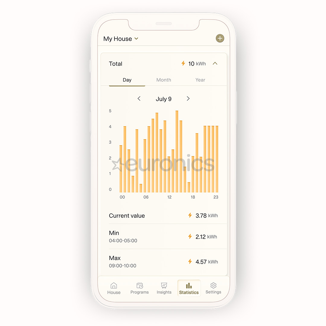 Mill Gentle Air WiFi, 2000 W, valge - Õliradiaator