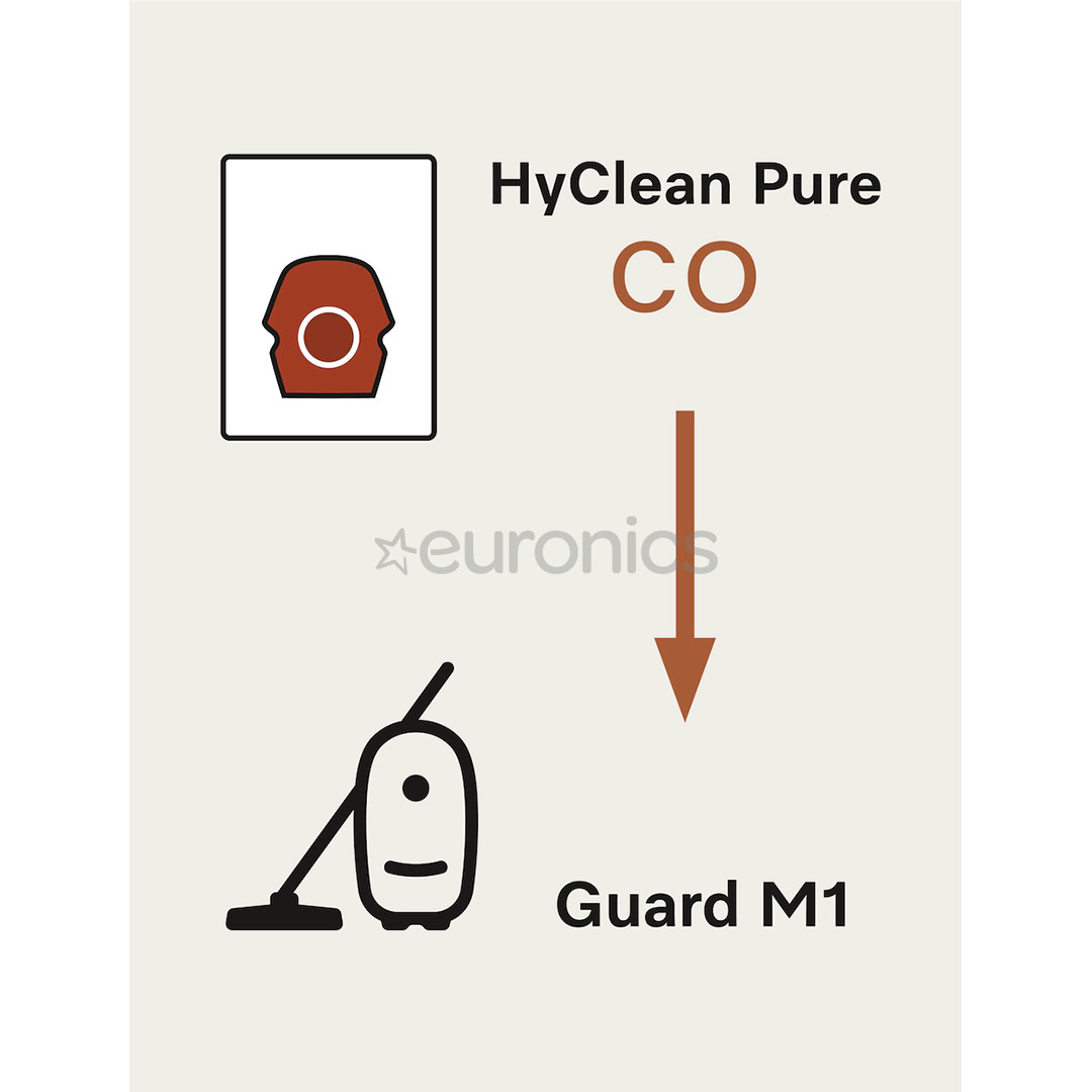 Miele CO XL HyClean Pure, Guard M1, 8 tk - Tolmukotid