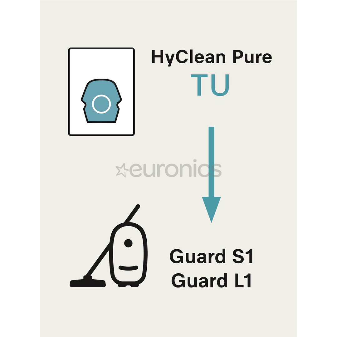 Miele TU XL HyClean Pure, Guard L1 & Guard S1, 8 pcs - Dust bags