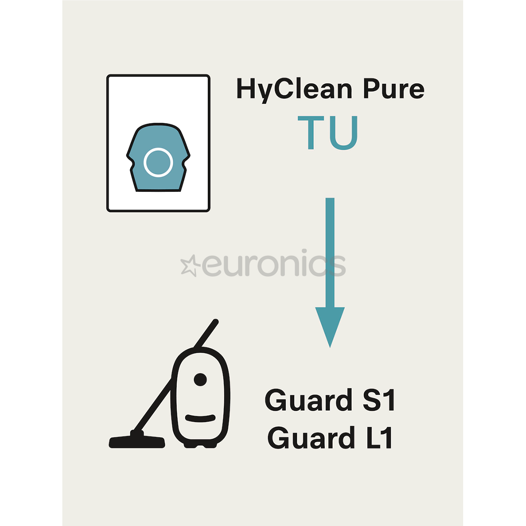 Miele TU XL HyClean Pure, Guard L1 & Guard S1, 8 tk - Tolmukotid
