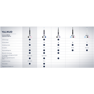 Braun Oral-B iO 5, valge - Elektriline hambahari