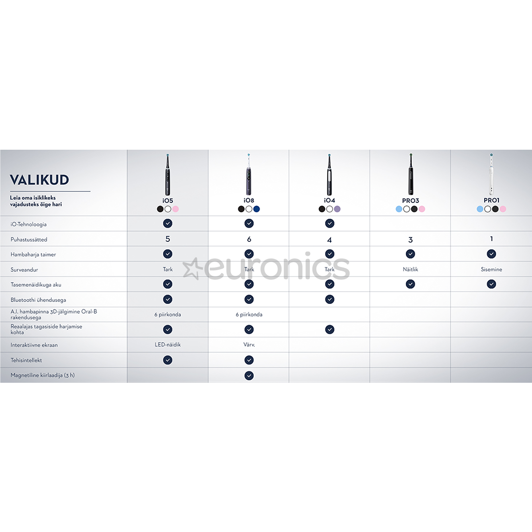 Braun Oral-B iO 5, valge - Elektriline hambahari