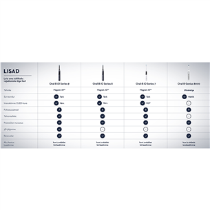 Braun Oral-B iO9 Black Special Edition, must - Elektriline hambahari