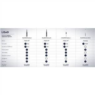 Braun Oral-B iO 9 Black Onyx, must - Elektriline hambahari