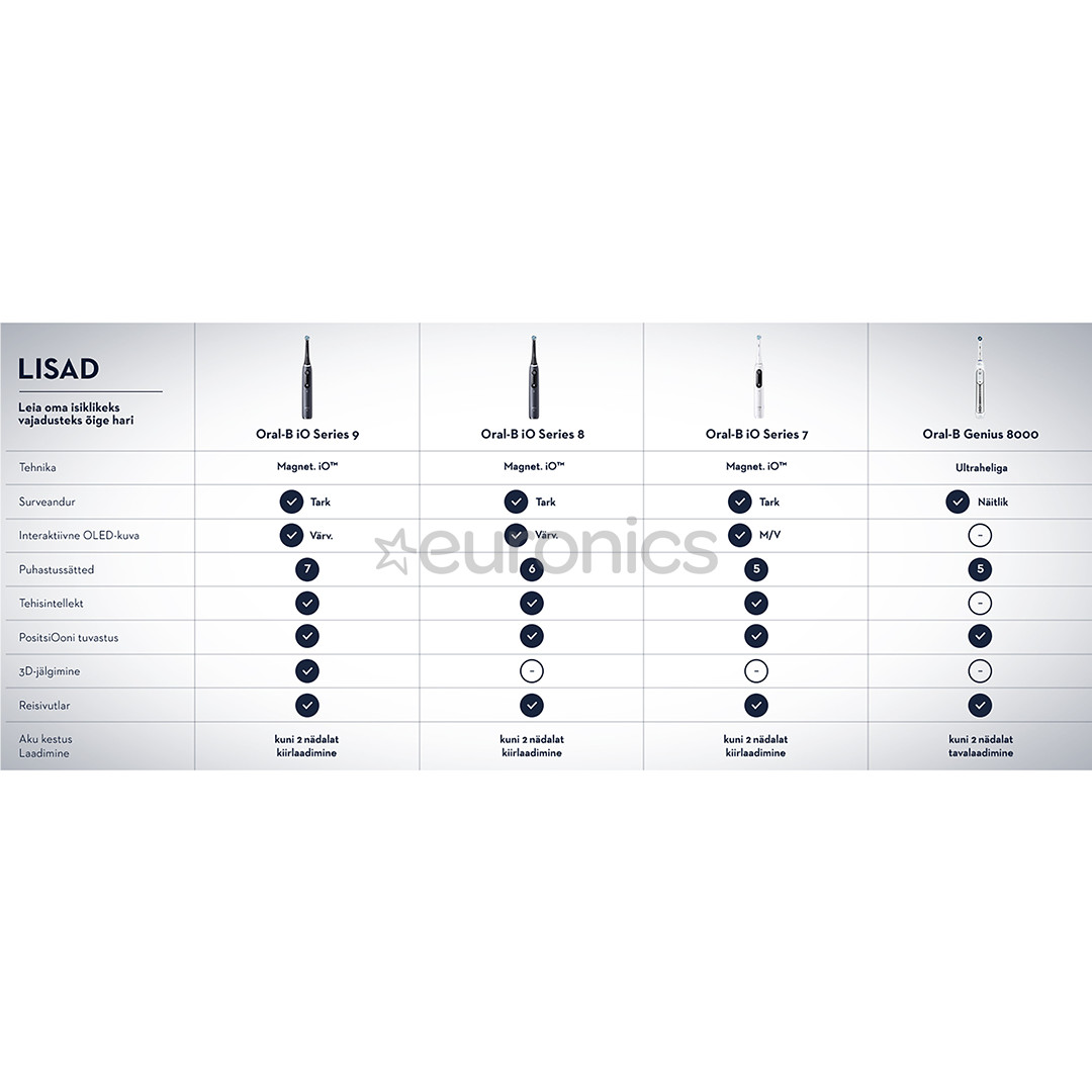 Braun Oral-B iO 9 Black Onyx, must - Elektriline hambahari