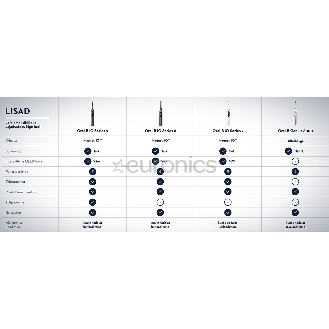 Braun Oral-B iO 9 Black Onyx, черный - Электрическая зубная щетка