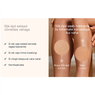 Braun Silk epil 9 Flex, белый - Эпилятор