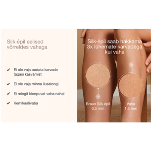 Braun Silk epil 9 Flex, белый - Эпилятор