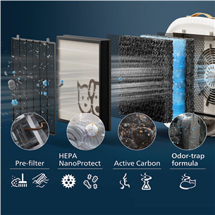 Philips PureProtect Pet 3000 Series, белый - Очиститель воздуха