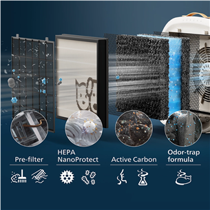 Philips PureProtect Pet 3000 seeria, valge - Õhupuhasti