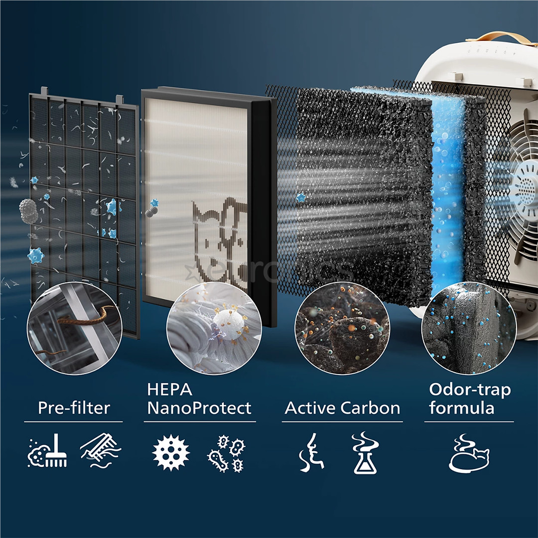 Philips PureProtect Pet 3000 Series, белый - Очиститель воздуха
