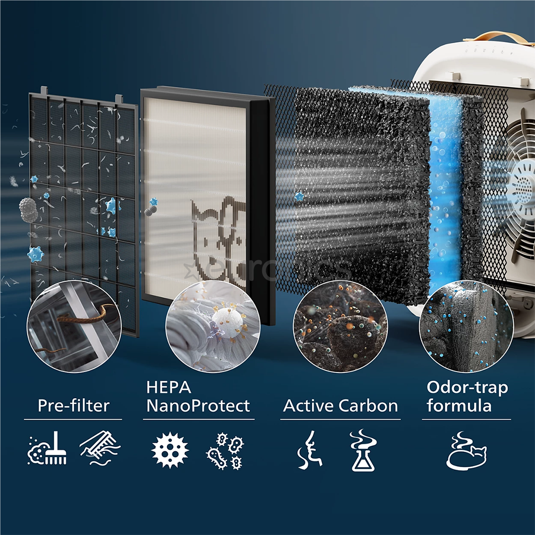 Philips PureProtect Pet 3000 seeria, valge - Õhupuhasti