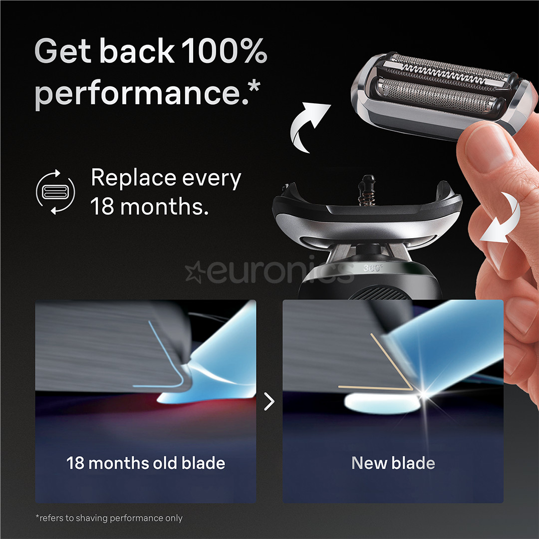 Braun, Series 7 - Varulõikeblokk