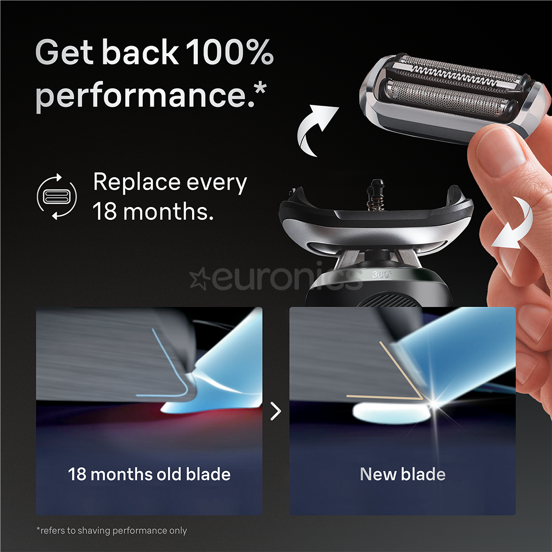 Braun, Series 7 - Varulõikeblokk